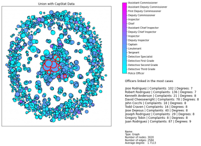 A network graph consisting of a cloud of blue circles arranged in a ring and a group in the center. Circles are different shades of blue, purple, and pink.